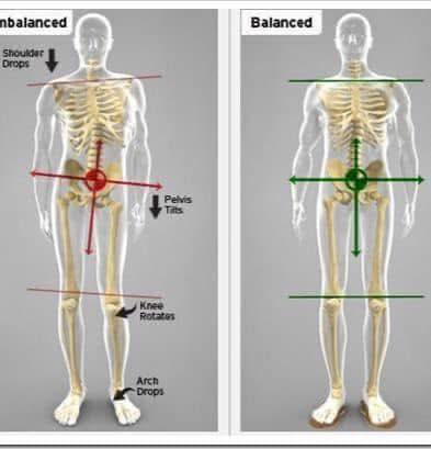 Balanced vs Unbalanced body posture